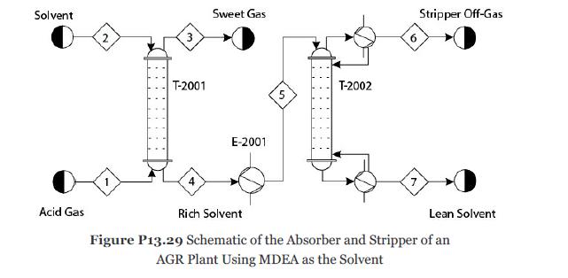 Solvent Acid Gas 2 1 3 T-2001 4 Sweet Gas E-2001 5 T-2002 6 7 Stripper Off-Gas Rich Solvent Figure P13.29