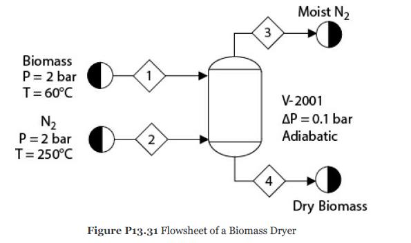 Biomass P = 2 bar T = 60C N P = 2 bar T = 250C 1 2 3 4 Moist N V-2001 AP = 0.1 bar Adiabatic Dry Biomass