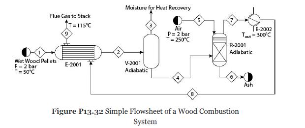 Flue Gas to Stack IT=115C Wet Wood Pellets P= 2 bar T= 50C E-2001 2 Moisture for Heat Recovery V-2001