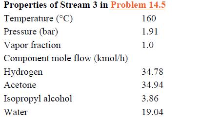 Properties of Stream 3 in Problem 14.5 Temperature (C) Pressure (bar) Vapor fraction Component mole flow
