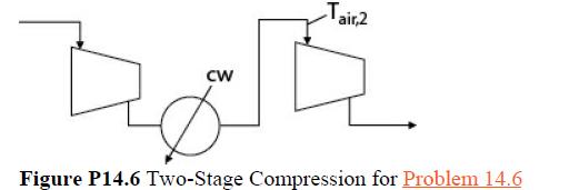 CW Tair,2 Figure P14.6 Two-Stage Compression for Problem 14.6