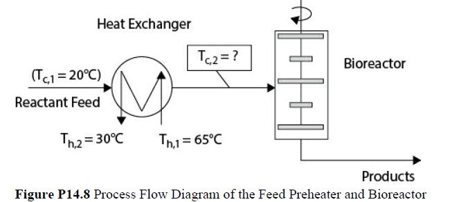 Heat Exchanger (TC,1 = 20C) Reactant Feed Th,2 = 30C Tc2= ? Th,1 = 65C C Bioreactor Products Figure P14.8