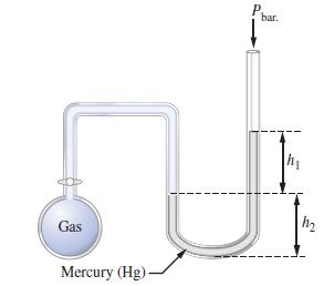 Gas P bar. h H Mercury (Hg) m