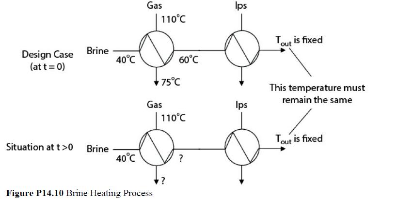 Design Case (at t = 0) Brine Situation at t >0 Brine 40C 40C Gas 110C Figure P14.10 Brine Heating Process Gas