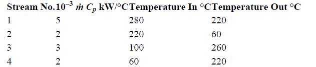Stream No.10-3 in Cp kW/C Temperature In CTemperature Out C 5 2 3 2 1 2 23 4 280 220 100 60 220 60 260 220