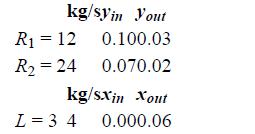 kg/syin Yout R 12 0.100.03 R = 24 0.070.02 kg/sxin Xout L = 3 4 0.000.06