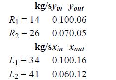 kg/syin yout R14 0.100.06 R=26 0.070.05 kg/sXin Xout L 34 0.100.16 = L=41 0.060.12