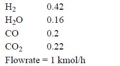 H HO CO CO Flowrate 0.42 0.16 0.2 0.22 = 1 kmol/h