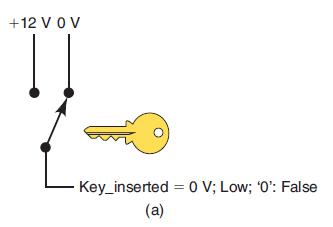 +12 V 0 V Key_inserted 0 V; Low; '0': False (a)