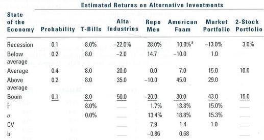 State of the Alta Economy Probability T-Bills Industries. Recession Below average Average Above average Boom.
