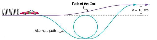 mmo Alternate path Path of the Car h = 18 cm.