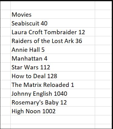 Movies Seabiscuit 40 Laura Croft Tombraider 12 Raiders of the Lost Ark 36 Annie Hall 5 Manhattan 4 Star Wars