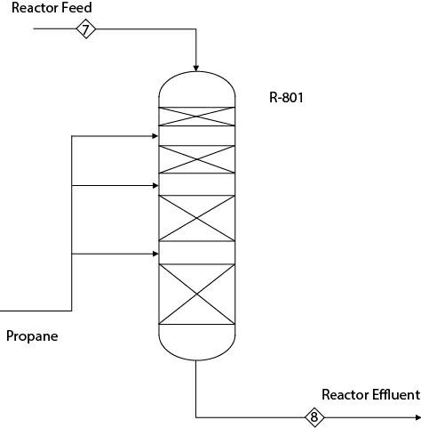 Reactor Feed Propane -CXXXXD R-801 Reactor Effluent