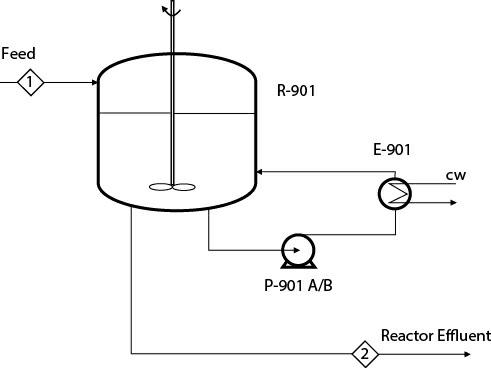 Feed R-901 Q P-901 A/B E-901 CW Reactor Effluent