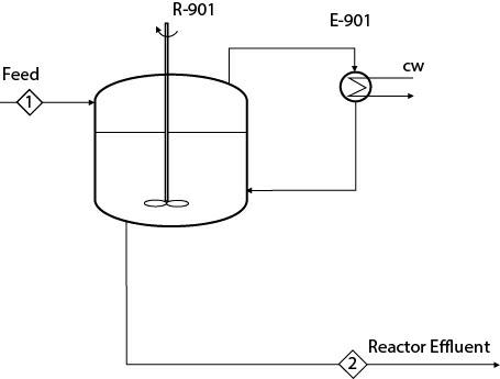 Feed 1 R-901 E-901 2 CW Reactor Effluent