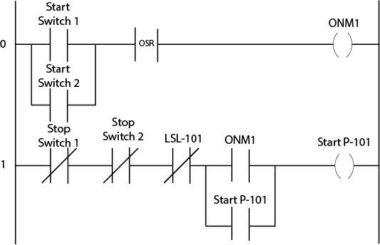 1 Start Switch 1 Start Switch 2 OSR Stop Switch 1 Stop Switch 2 LSL-101 # # #H ONM1 GJ Start P-101 ONM1 Start