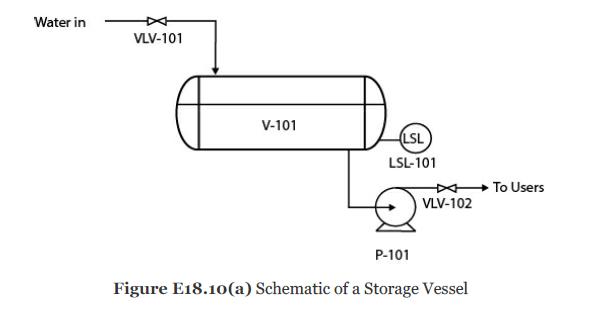 Water in VLV-101 V-101 LSL LSL-101 VLV-102 P-101 Figure E18.10(a) Schematic of a Storage Vessel To Users