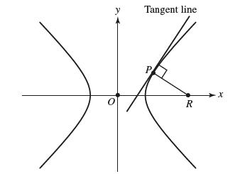 y 0 Tangent line P R X