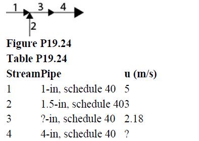 2 Figure P19.24 Table P19.24 1 2 3 Stream Pipe  ( 4 3 4 u (m/s) 1-in, schedule 40 5 1.5-in, schedule 403