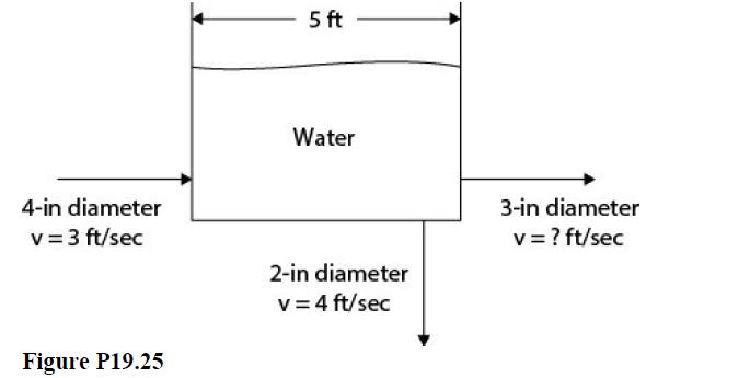 4-in diameter v = 3 ft/sec Figure P19.25 5 ft Water 2-in diameter v = 4 ft/sec 3-in diameter v = ? ft/sec