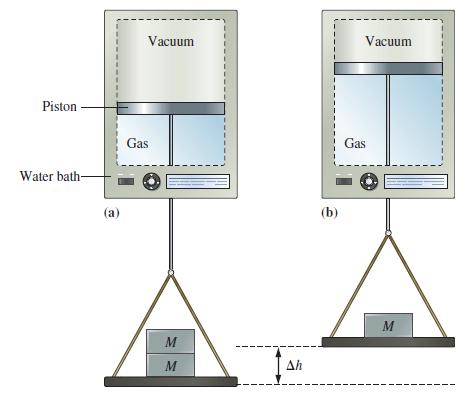 Piston Water bath- (a) ( Vacuum E Gas M M Ah (b) Vacuum Gas M
