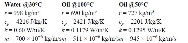 Water @30C r = 998 kg/m Oil @100C r = 690 kg/m Cp=4216 J/kg/K k = 0.60 W/m/K m = 700  106 kg/m/sm= 511  106