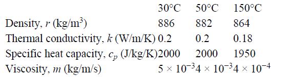 150C 864 0.18 1950 5  104  104  10-4 30C 886 50C Density, r (kg/m) 882 Thermal conductivity, k (W/m/K) 0.2