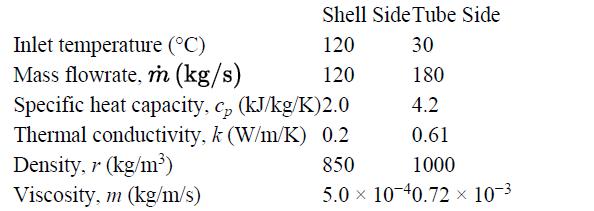 Shell Side Tube Side 120 30 120 180 4.2 Specific heat capacity, c, (kJ/kg/K)2.0 Cp Thermal conductivity, k