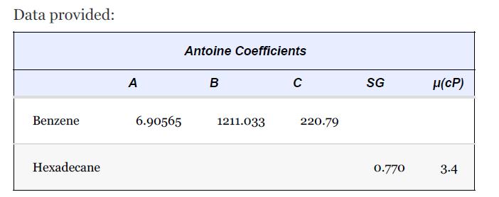 Data provided: Benzene Hexadecane A 6.90565 Antoine Coefficients B 1211.033 C 220.79 SG 0.770 H(cP) 3.4