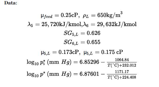 Data: Hfeed = 0.25cP, PL = 650kg/m A5 = 25, 720kJ/kmol,A6 = 29, 632kJ/kmol SG5,L = 0.626 SG6,L = 0.655 H5,L=