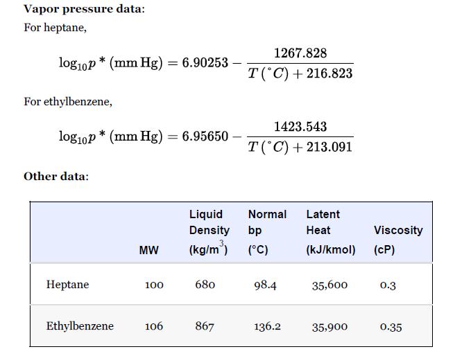 Vapor pressure data: For heptane, log10p* (mm Hg) = 6.90253 For ethylbenzene, log10p* (mm Hg) = 6.95650 Other