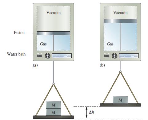 Piston Water bath- (a) Vacuum Gas M M  (b) Vacuum Gas M