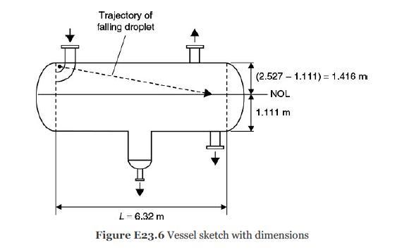 Trajectory of falling droplet (2.5271.111)= 1.416 m NOL 1.111 m L-6.32 m Figure E23.6 Vessel sketch with