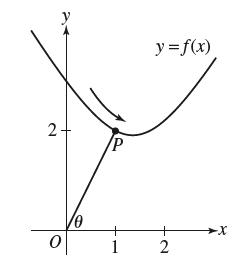 2 10 /P 1 y =f(x) 2 X