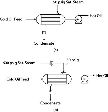 Cold Oil Feed 600 psig Sat. Steam Cold Oil Feed Condensate 50 psig Sat. Steam R (a) Condensate (b) 50 psig