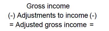 Gross income (-) Adjustments to income (-) = Adjusted gross income =