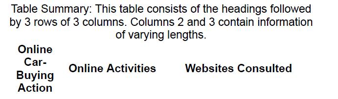 Table Summary: This table consists of the headings followed by 3 rows of 3 columns. Columns 2 and 3 contain