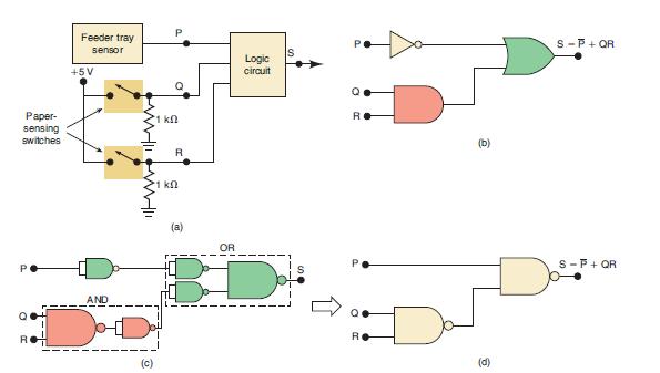 Paper- sensing switches P Q R Feeder tray sensor +5V AND |||||  P R   Logic circuit OR BD Q RO Q Re (b) (d)
