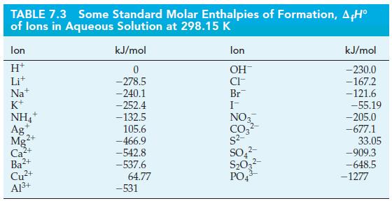 TABLE 7.3 Some Standard Molar Enthalpies of Formation, A.H of lons in Aqueous Solution at 298.15 K lon H+ Lit