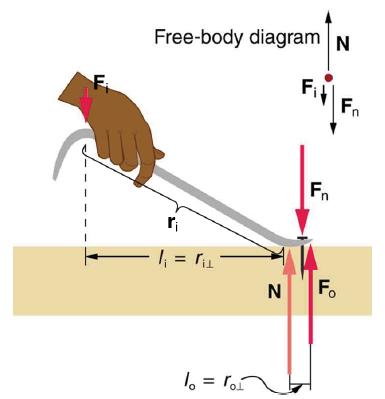 F Free-body diagram N FIF = ril 1 =  N Fn Fo Fn