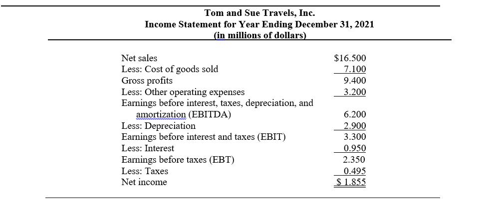 Tom and Sue Travels, Inc. Income Statement for Year Ending December 31, 2021 (in millions of dollars) Net