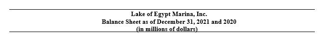 Lake of Egypt Marina, Inc. Balance Sheet as of December 31, 2021 and 2020 (in millions of dollars)