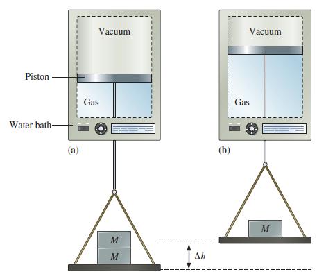 Piston Water bath- (a) Vacuum Gas M M 1 Ah (b) Vacuum Gas M