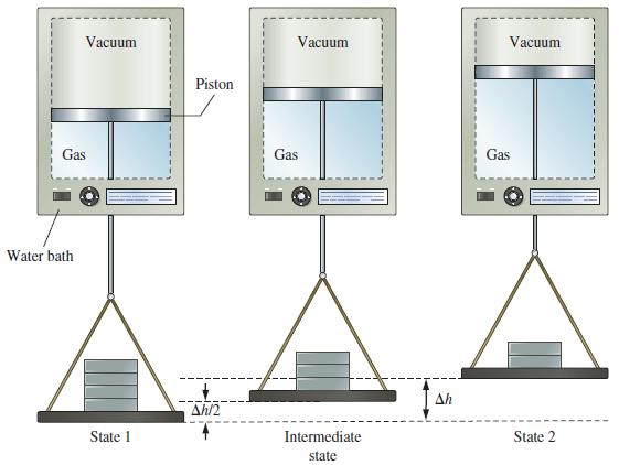 Vacuum Gas Water bath State 1 Piston Ah/2 Vacuum Gas Intermediate state Ah Vacuum Gas State 2