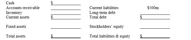 Cash Accounts receivable Inventory Current assets Fixed assets Total assets $ Current liabilities Long-term