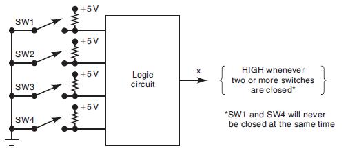 SW1 -11 SW2 SW3 SW4 we we we w +5V +5V +5V +5V Logic circuit HIGH whenever two or more switches are closed*