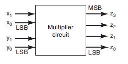 X Xo  Yo LSB LSB Multiplier circuit MSB LSB Z3 22 -Z Zo