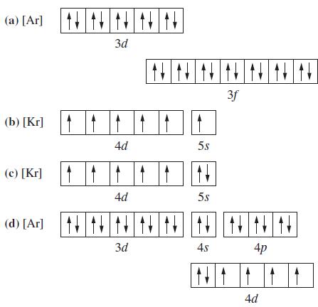 (a) [Ar] (b) [Kr] (c) [Kr] (d) [Ar] NNNNN 3d 4d 4d 3d 5s 5s 3f 4s N1 4p 4d
