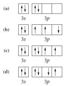 (a) (b) () (d) 3.s 3s 3s N N 3.s 3 3 3p 3