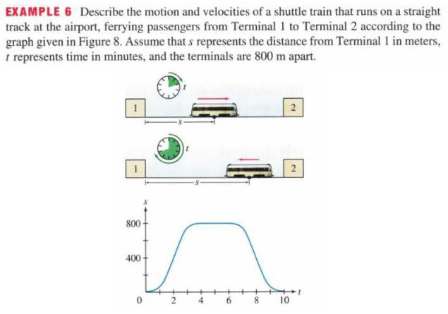 EXAMPLE 6 Describe the motion and velocities of a shuttle train that runs on a straight track at the airport,